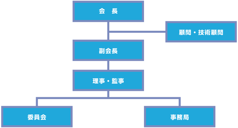 高潮・津波バリアー研究会の構成